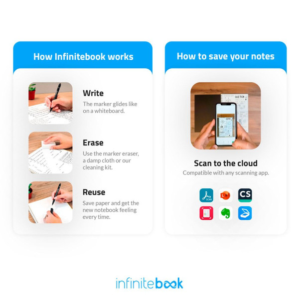 Carnet de notes réutilisable INFINITEBOOK PLAIN A5 pour professionnels - Personnalisable avec votre logo - Idéal pour événements