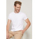 Tee-shirt BUDGET BIO 140 personnalisable pour communication d’entreprise – BCM Goodies