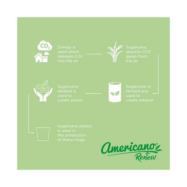 Gobelet Americano® Switch Renew 200 ml en plastique recyclé - BCM Goodies
