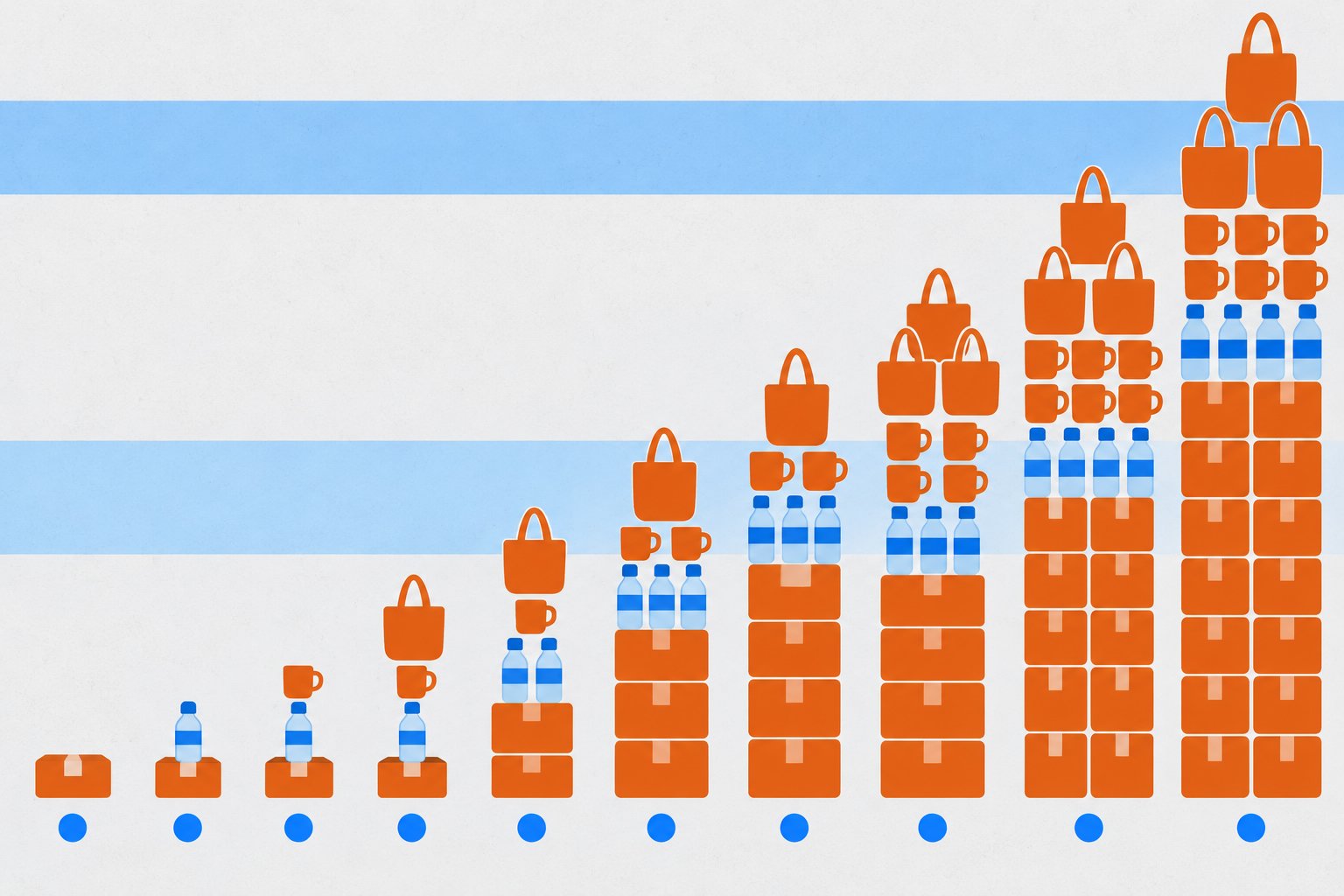 Diagramme montrant une progression de quantités d’objets publicitaires orange et bleu, en forme de colonnes montantes.